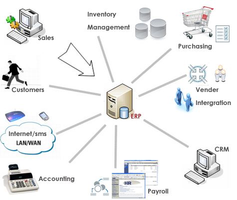 Integration-Architect Online Training Materials